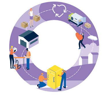 Appel à projets : Réemploi des équipements électriques et électroniques (EEE) professionnels